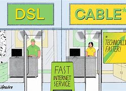 Image result for DSL Broadband Internet