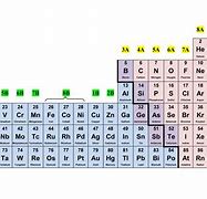 Image result for Ad Periodic Table