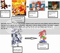 Image result for Sally Acorn Sonic Character