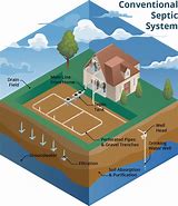 Image result for Septic System Leach Field Design