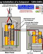 Image result for 600A Service Wire