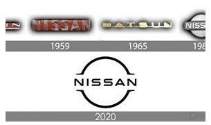 Image result for nissan logo evolution