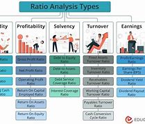 Image result for Financial Ratio Analysis