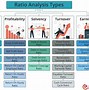 Image result for Financial Ratio Analysis