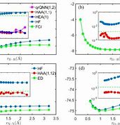 Image result for H2 Dissociation Energy