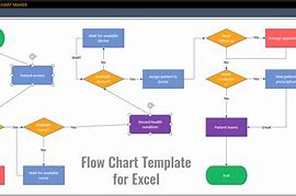 Image result for Free Templates for Flowcharts