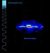 Image result for Gamma Rays Science