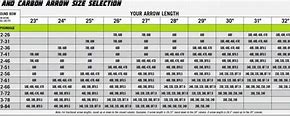 Image result for Easton Arrow Chart