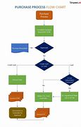 Image result for Sign Up Process Flow Chart