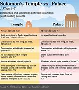 Image result for King Solomon Palace