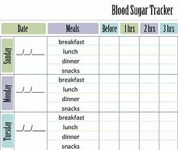 Image result for Real-Time Blood Glucose Monitor