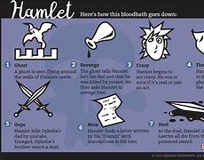 Image result for Hamlet Themes