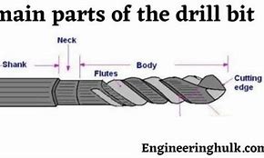 Image result for Drill Bit Parts Diagram