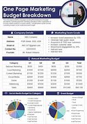 Image result for Marketing Budget Breakdown