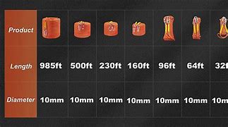 Image result for Climbing Rope Size Chart