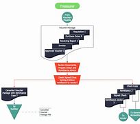 Image result for Payment Process Flowchart