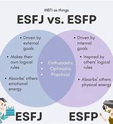 Image result for Esfp