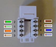 Image result for Cat6 Wire Diagram