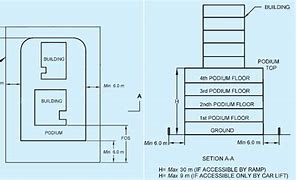 Image result for Podium Design Plans