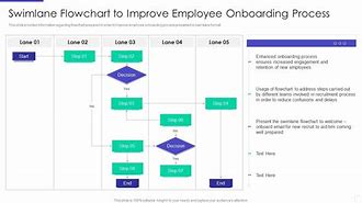 Image result for Employee Onboarding Process Flow Chart