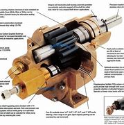 Image result for Bronze Gear Pump