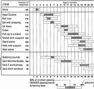 Image result for Achondroplasia Growth Chart