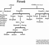 Image result for Elg Family Tree