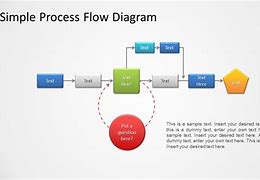 Image result for Workflow Diagram Template PowerPoint