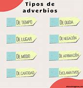 Image result for Adverbios Tipos