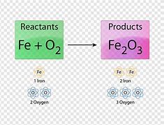 Image result for Rust Equation