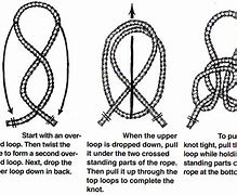 Image result for Rope Access Rigging Butterfly Knot