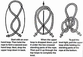 Image result for Butterfly Hitch Knot