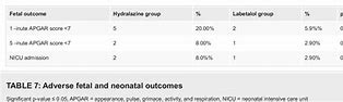 Image result for IV Labetalol vs Hydralazine