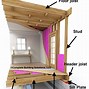 Image result for Beam Over Floor Joist