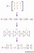 Image result for Determinant of a Matrix