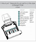 Image result for 12V Trailer Plug Wiring Diagram