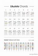 Image result for A9 Ukulele Chord