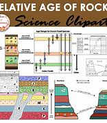 Image result for Superposition Rocks