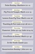 Image result for Holy Week Chronology