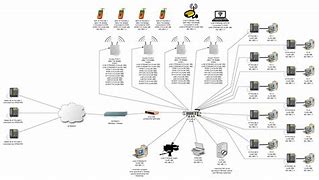 Image result for VM Network Diagram