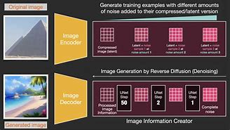 Image result for Stable Diffusion Yoona