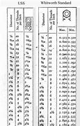 Image result for Head Size Comparison Chart