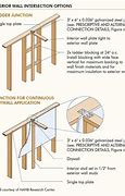 Image result for Major Method of Wood Frame Construction