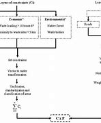 Image result for Process Model Diagram