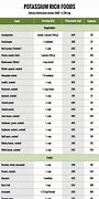 Image result for Potassium Chart for Foods