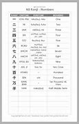 Image result for Japanese Numbers Kanji Chart