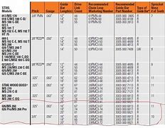 Image result for Stihl Chainsaw Specs Chart