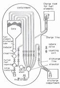 Image result for Pebble Bed Fission Reactor