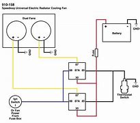 Image result for Dual Fan Redundant Design