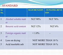 Image result for Benzoin Density